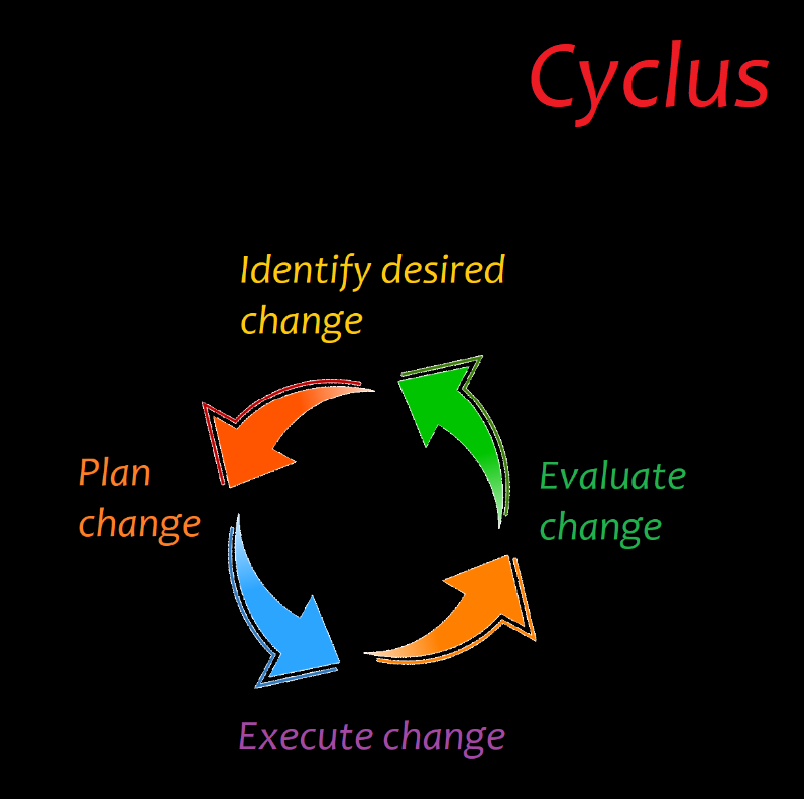 image for Cyclus